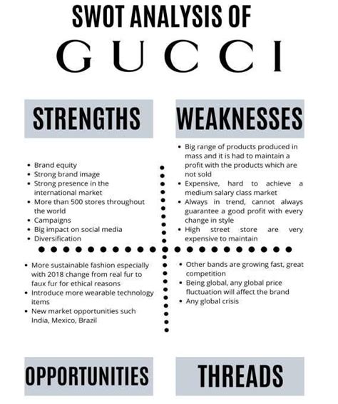 Gucci weaknesses